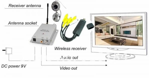 Cámara infraroja e con DVR grabador - Security Miami